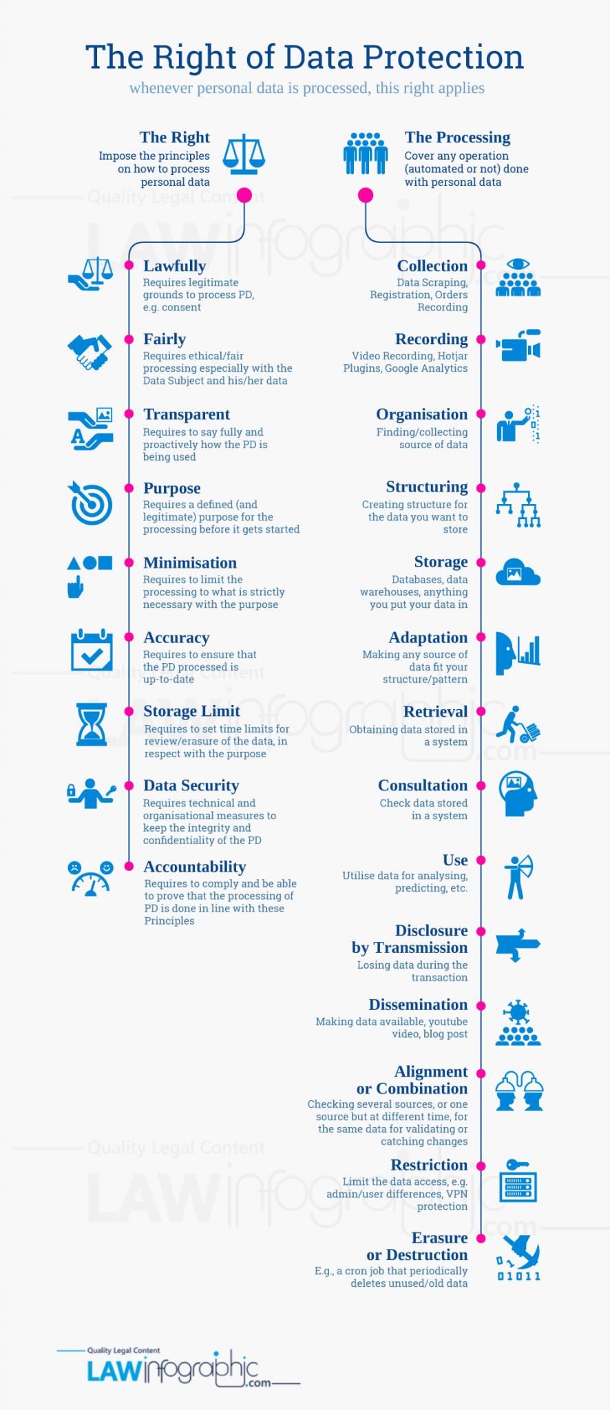 Processing Personal Data | Law Infographic